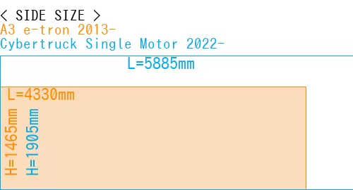#A3 e-tron 2013- + Cybertruck Single Motor 2022-